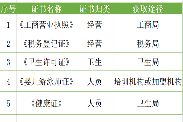 開嬰兒游泳館條件3
