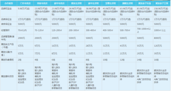 愛親加盟費是多少？想要加盟愛親