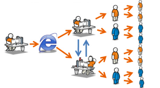 口碑宣傳新形式  信息對(duì)稱(chēng)免損失