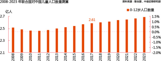 母嬰領(lǐng)域創(chuàng)業(yè)，機(jī)會在哪里？