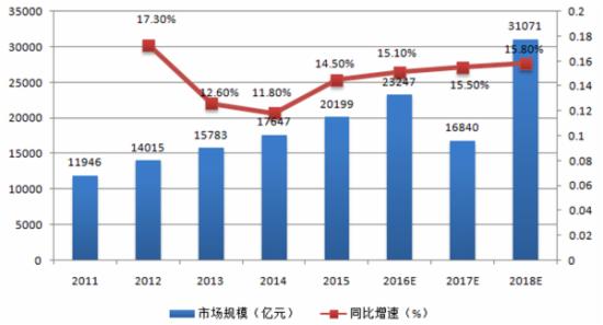 中國新生人口增長圖