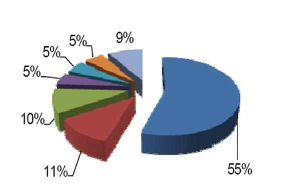 無(wú)論是母嬰加盟實(shí)體店還是大型商超，產(chǎn)品占比的合理度影響店面營(yíng)業(yè)額。