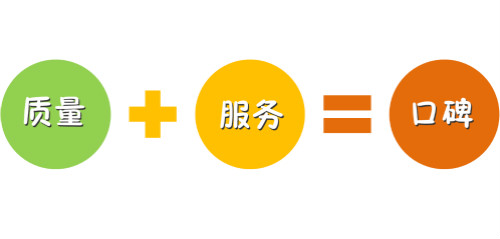 良好的口碑是建立在優(yōu)質(zhì)的產(chǎn)品和服務(wù)的基礎(chǔ)上的