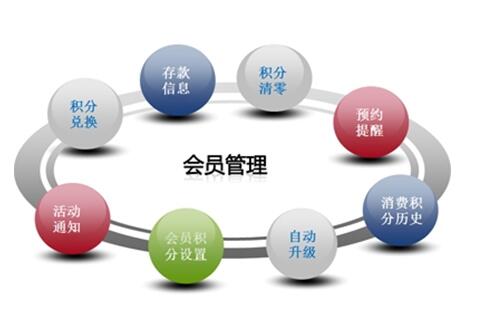 粉絲經(jīng)濟(jì)時(shí)代，粉絲創(chuàng)造的利益超乎想象。這同樣適用于母嬰加盟店面，二八原則告訴我們，20%的有效會員可為店面創(chuàng)造80%的收益。