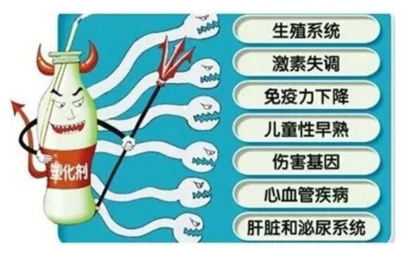 塑化劑過量可對人體健康產(chǎn)生威脅，影響兒童正常發(fā)育