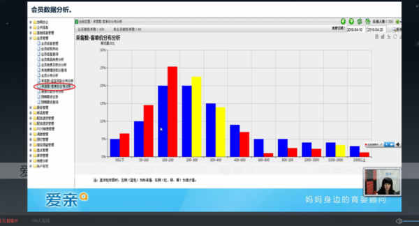 線上培訓 專業(yè)經營——愛親母嬰2017年度第四期開業(yè)班培訓順利舉辦