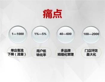 面對(duì)線上渠道的沖擊，線下母嬰實(shí)體店如何去痛點(diǎn)