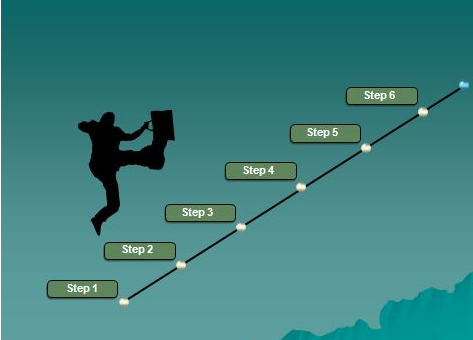 開母嬰店的準備工作